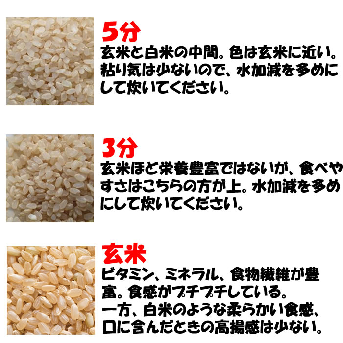 精米度合いのご案内