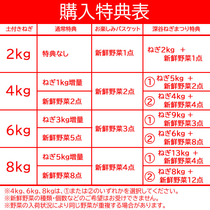ダブル特典