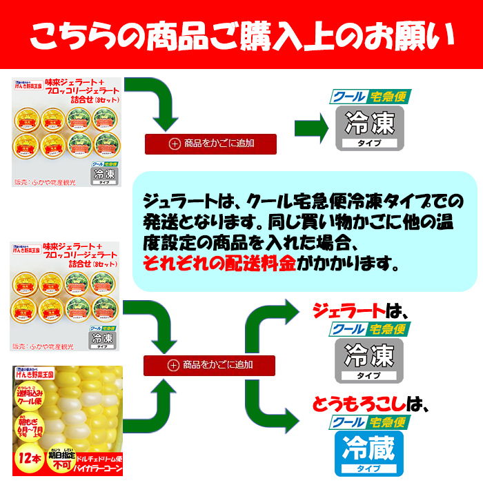 送料設定