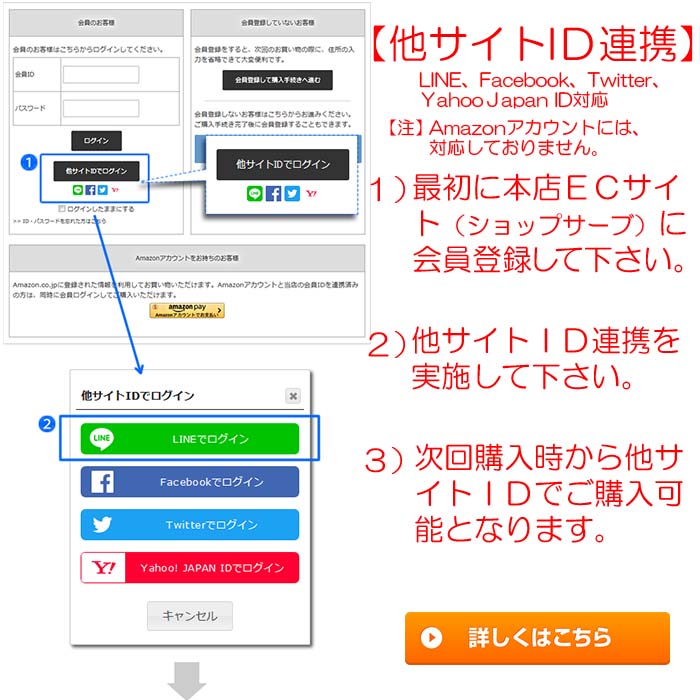 他サイトID連携
