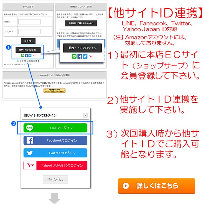 他サイトID連携